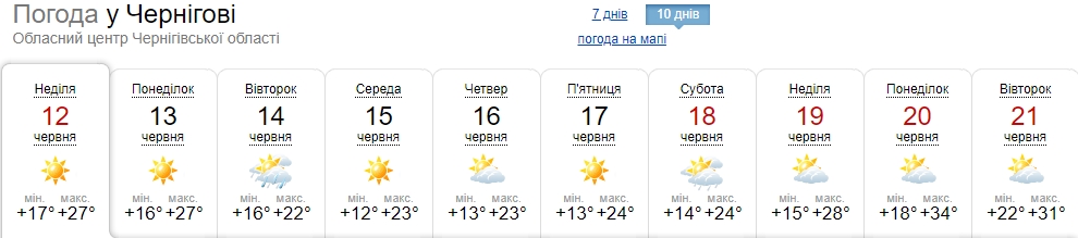 Спека повернеться дуже швидко: синоптики назвали дату нового підвищення температури